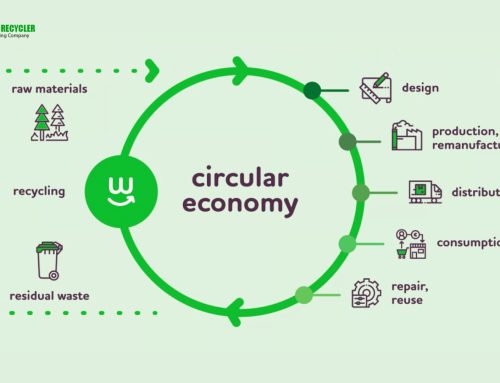 How Textile Recycling Can Power a Circular Economy in 2026