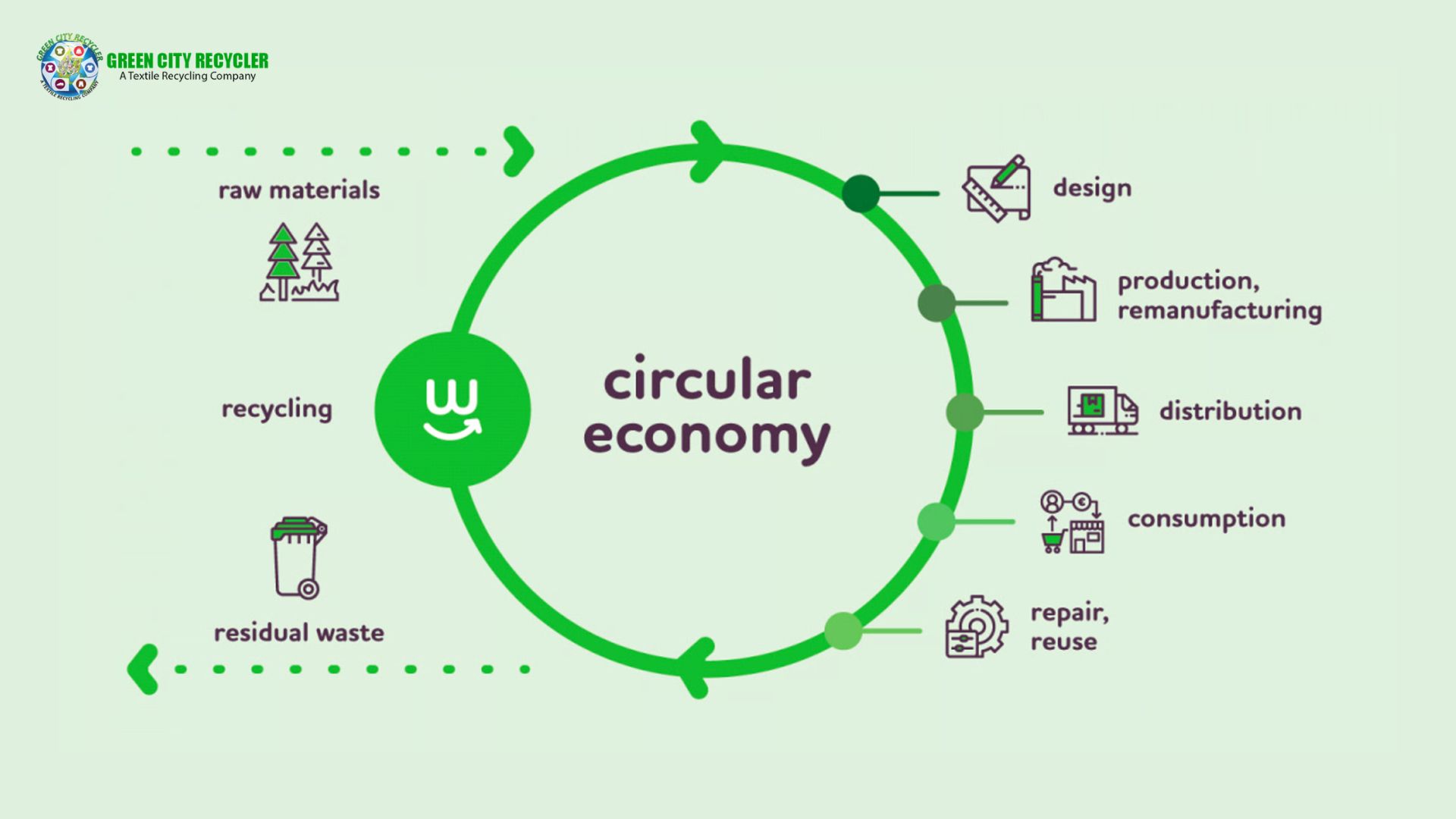 How Textile Recycling Can Power a Circular Economy in 2026